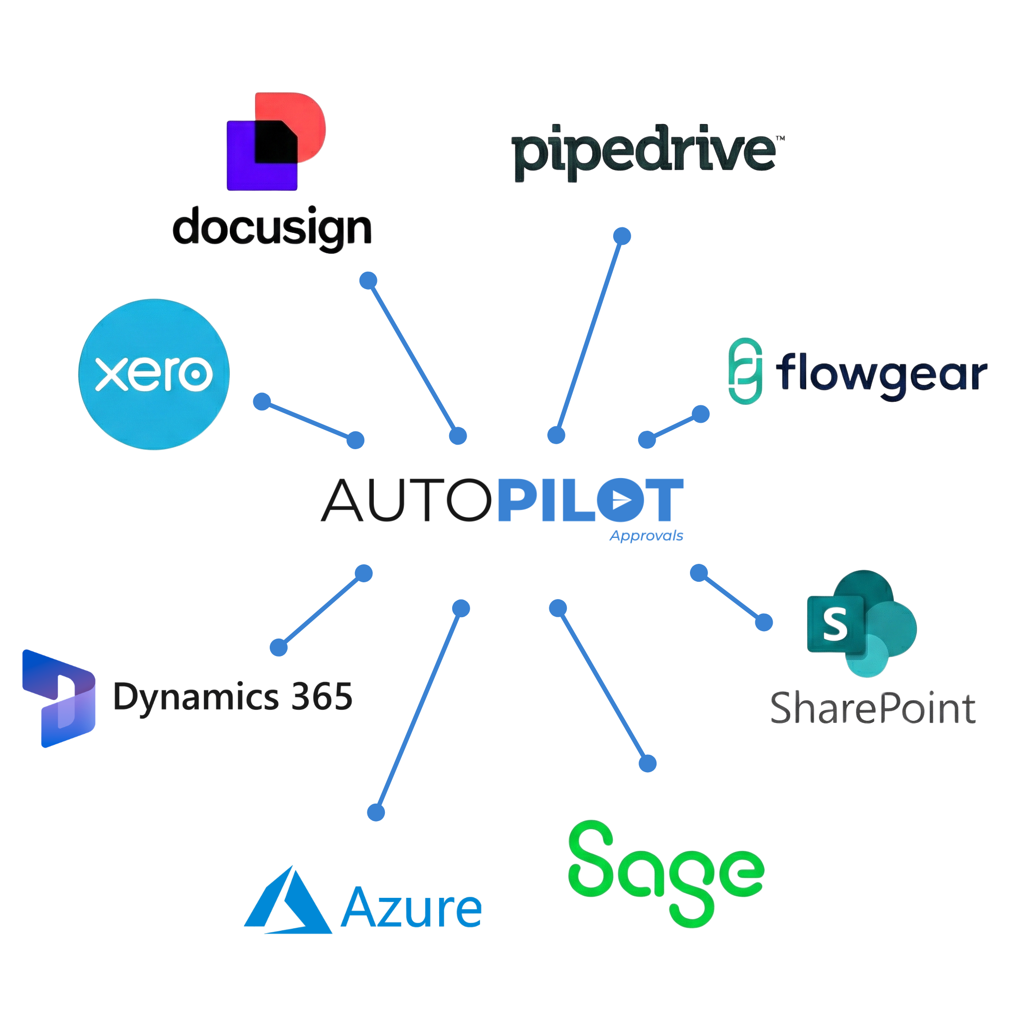 Autopilot Approvals - Visibility and Control